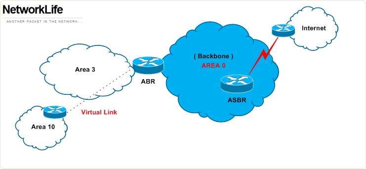 virtual-link