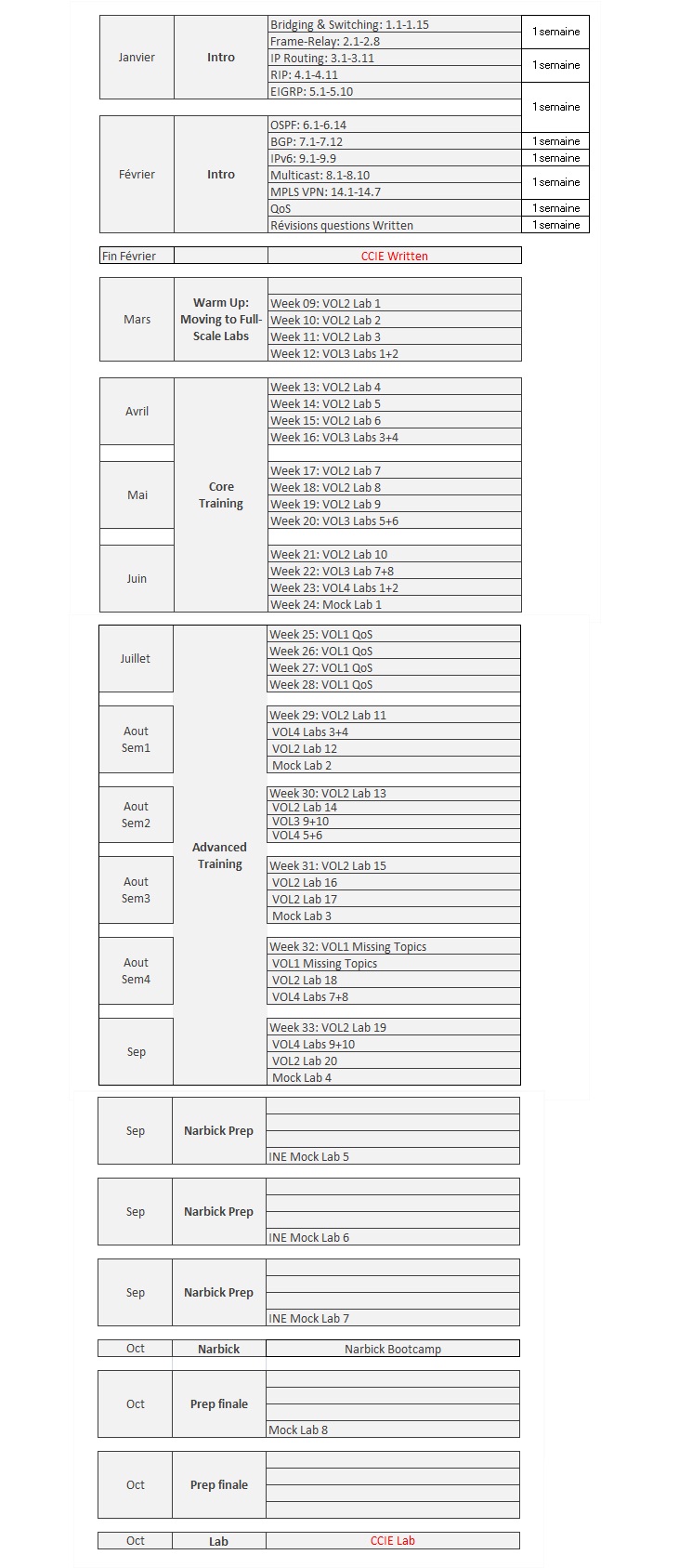 CCIE Prep