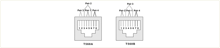 RJ-45 Pinouts