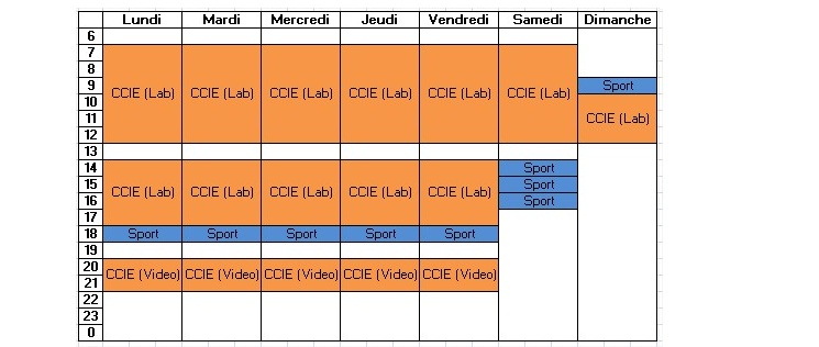 Planning semaine pleine CCIE