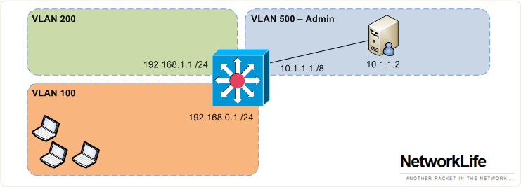 dot1x vlan assignment