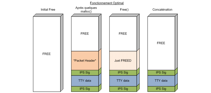 ios