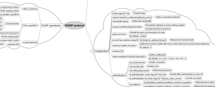 mindmapping