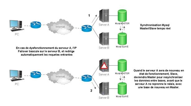 replication mysql